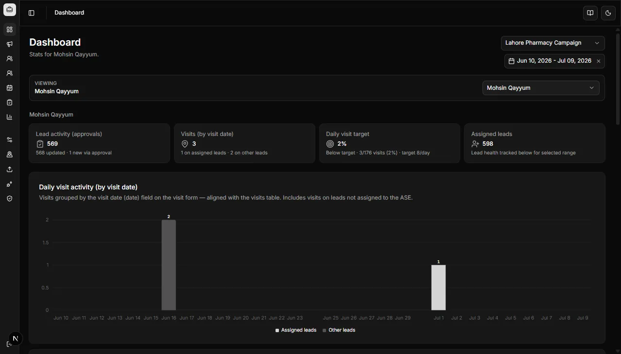 Sales CRM dashboard with KPI cards for a sales rep