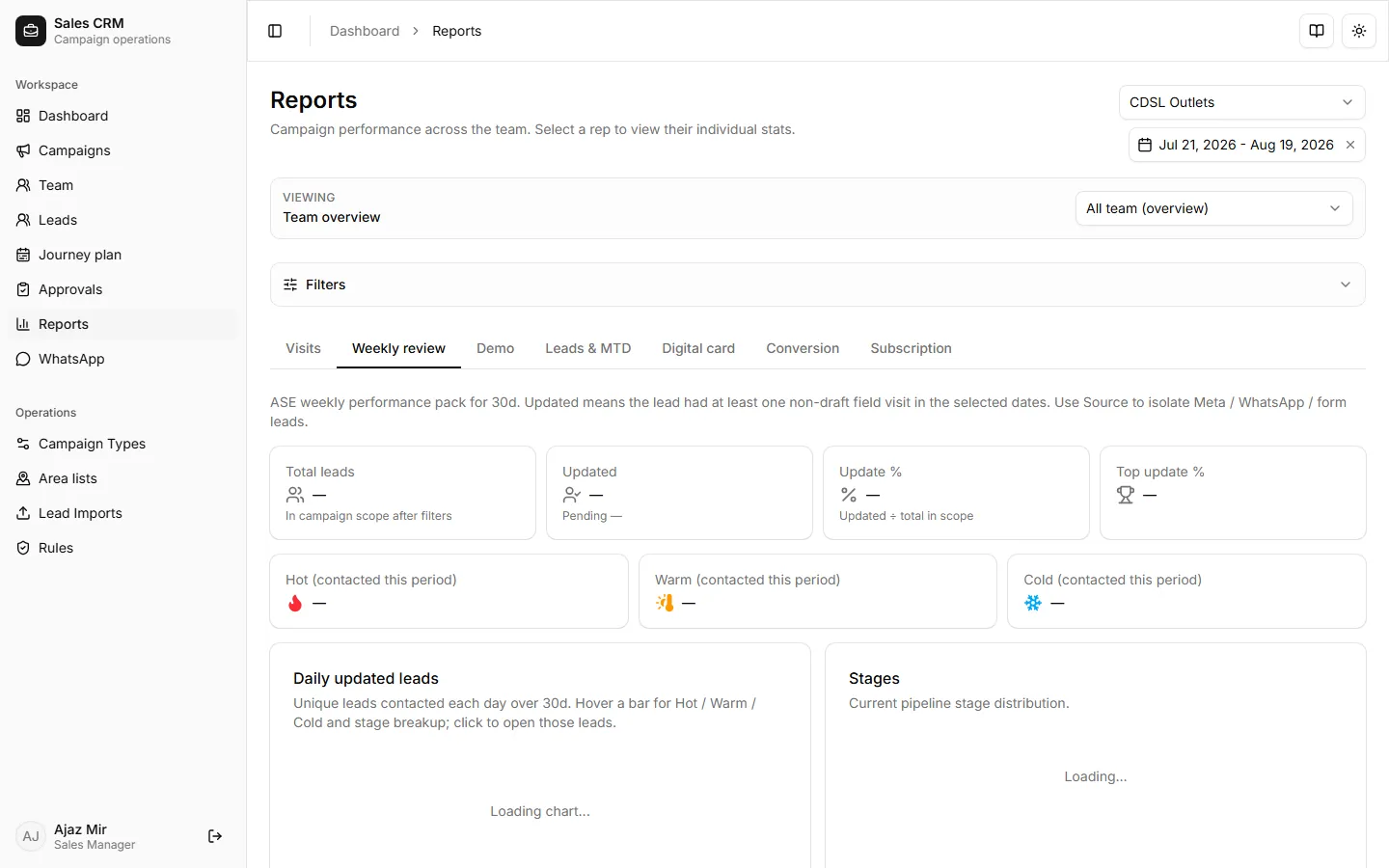 Weekly review tab
