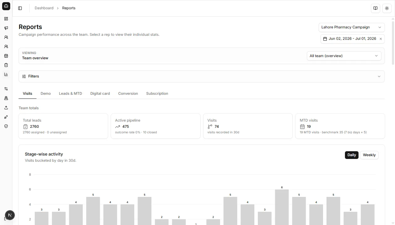 Reports tab bar